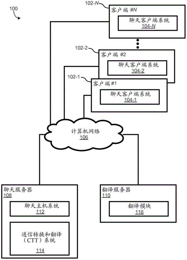 用于多用户多语言通信的系统和方法与流程