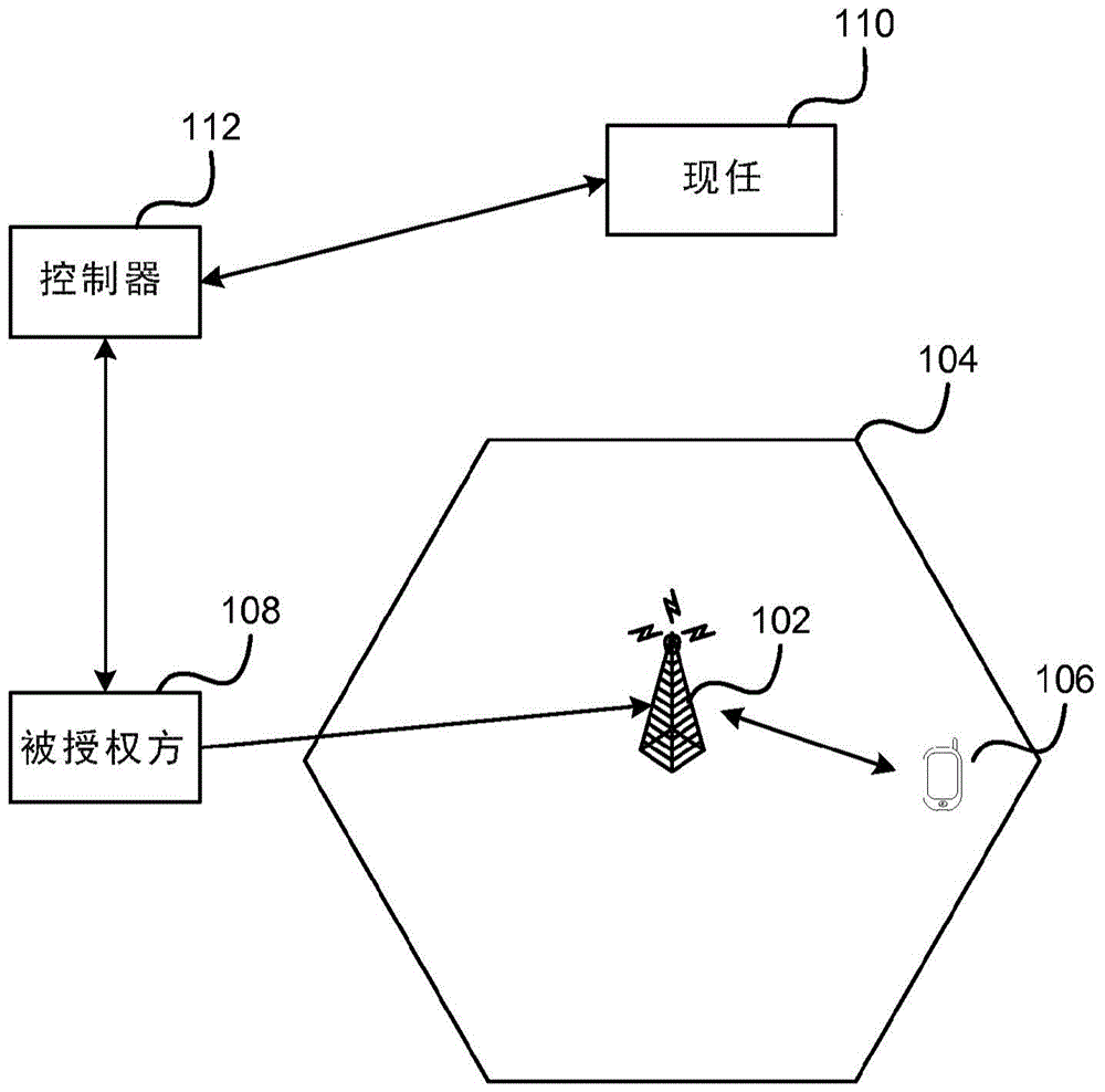 频谱共享情境中的共享频谱重新分配的制作方法