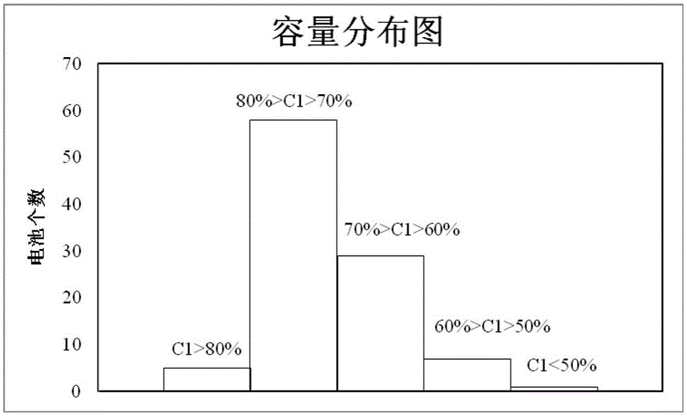 一种退役电池的梯次回收利用的测试方法与流程