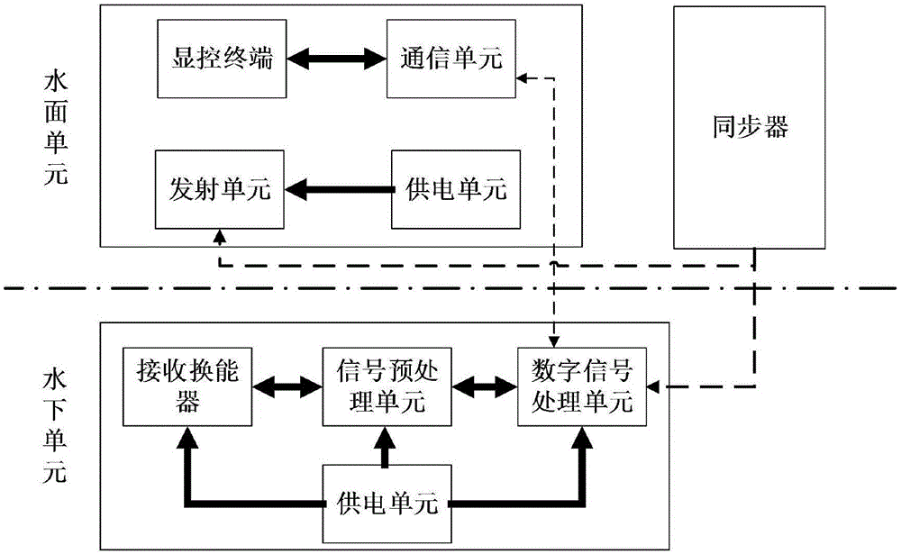 一种反超短基线定位系统的制作方法