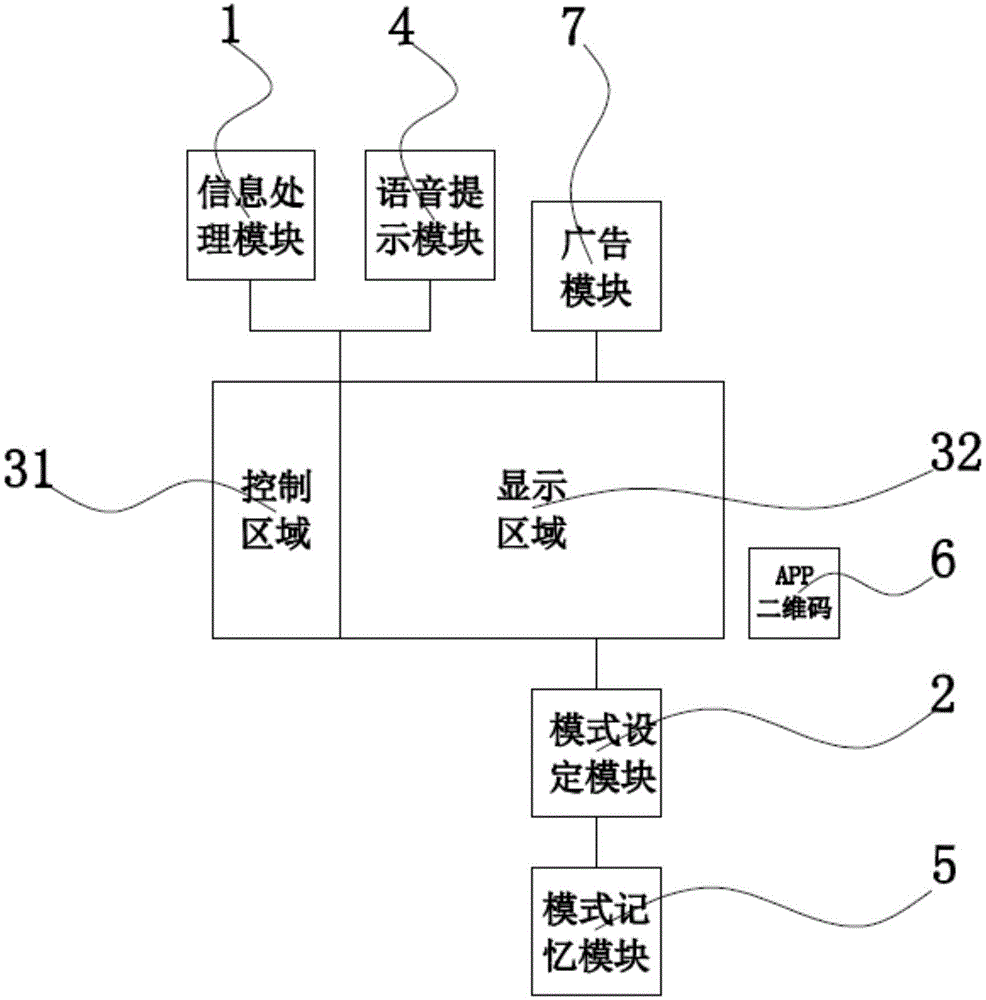 一种自助洗车机用控制面板的制作方法