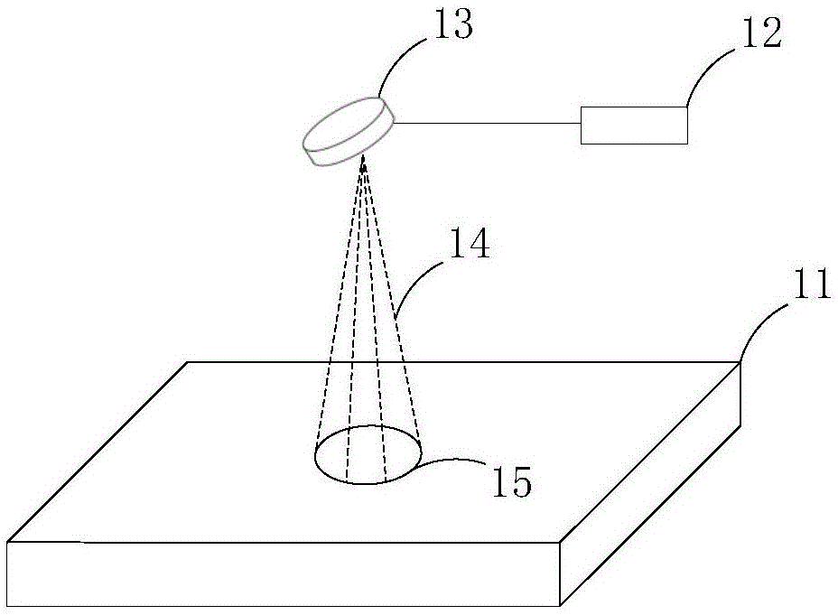 工作平台及3D打印设备的制作方法