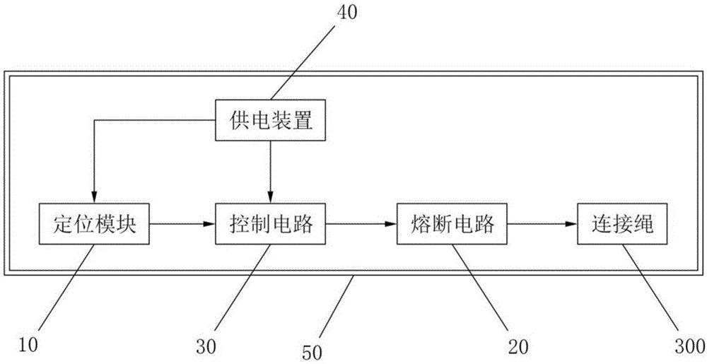 探空气球的切割分离器及具有其的探空气球的制作方法