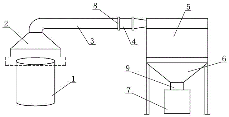 淀粉生产车间投料处粉尘收集及原料回收装置的制作方法