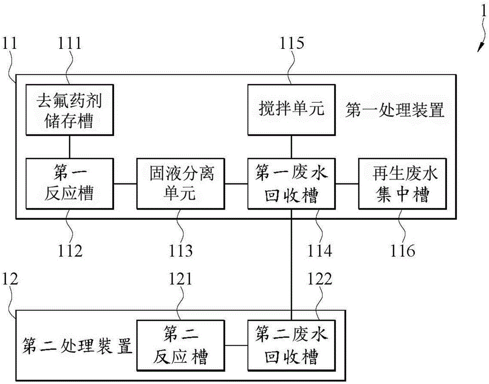 降低废水氟离子浓度的设备的制作方法