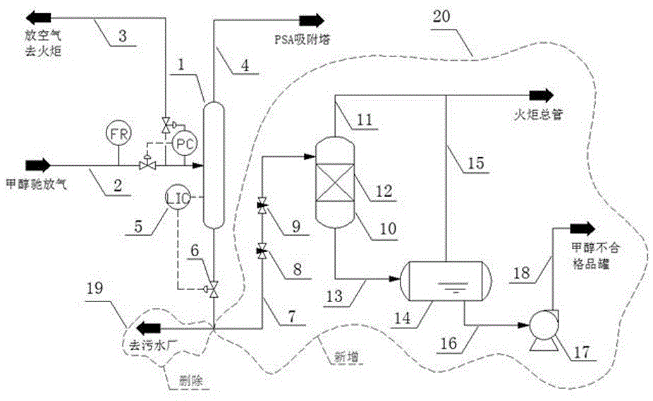 一种基于PSA制氢原料气中甲醇回收装置的制作方法