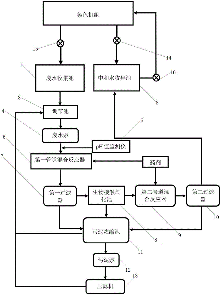 一种纺织品精炼漂白洗水废水的回收装置的制作方法