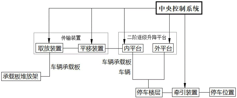 一种机械式二阶逐级升降停车系统的制作方法