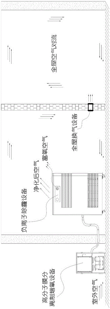 一种负离子除霾增氧装置的制作方法