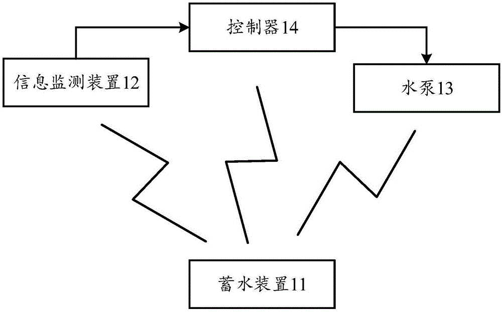 一种排水装置、空调室外机、空调的制作方法