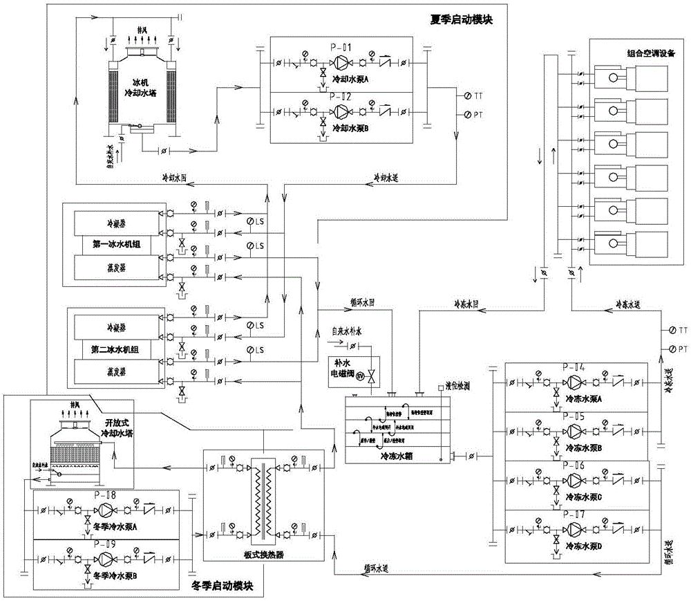 一种冬夏季切换节能型冷冻水系统的制作方法