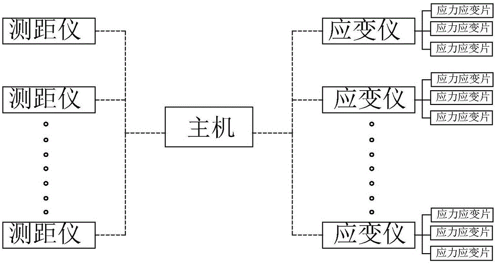 一种梁体运行状态检测装置的制作方法