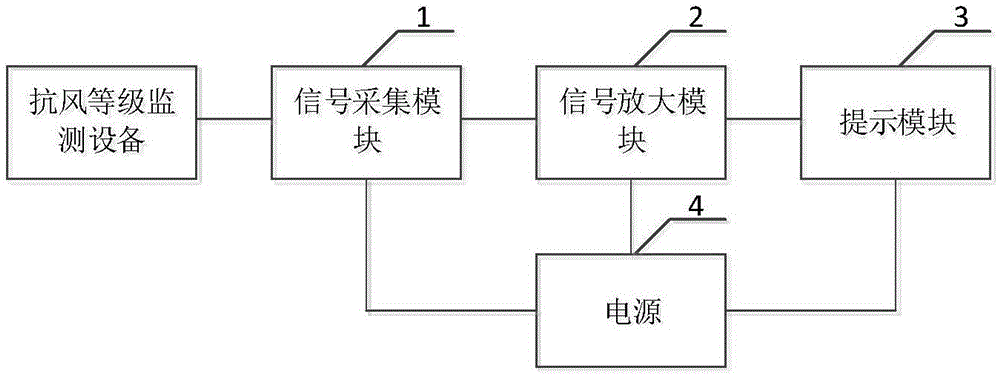 一种应用于抗风等级监测设备的信号监测装置的制作方法