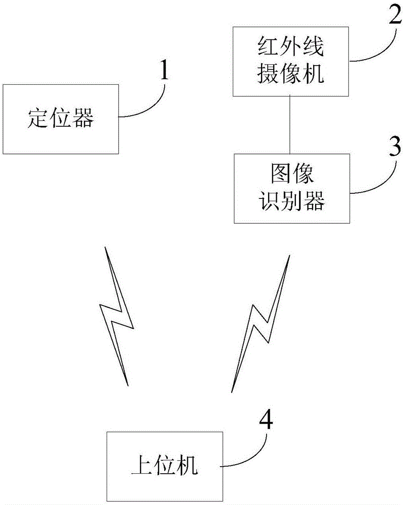 土方量监控系统的制作方法