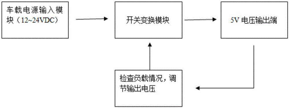 车充长线输出端口稳定电压补偿电路的制作方法