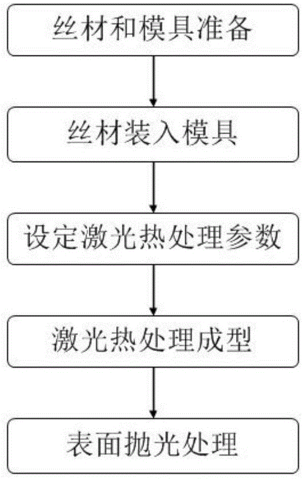 一种正畸用镍钛合金牙弓丝的制备方法与流程