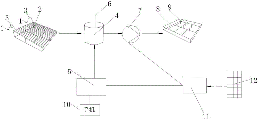 实时调控增减天然降水及透光性系统的制作方法