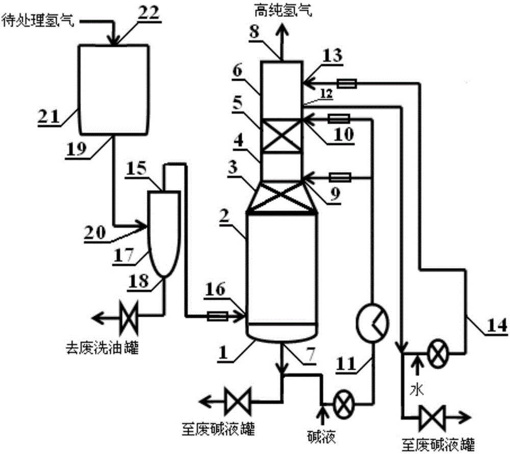 一种用于混合烷烃脱氢装置的硫化氢碱洗装置及方法与流程