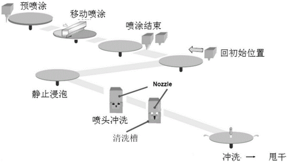 喷头清洗结构及方法与流程