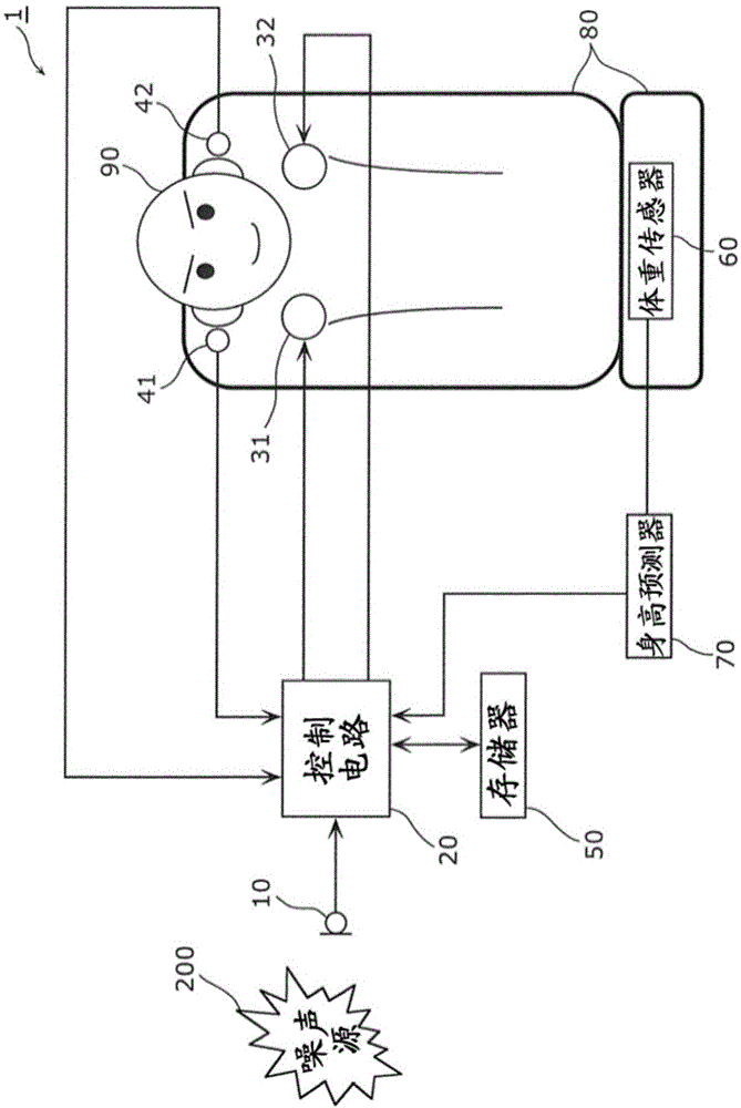 噪声控制装置以及噪声控制方法与流程