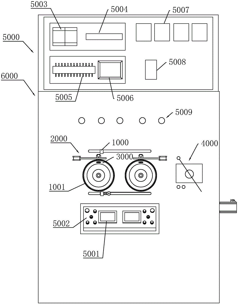 全自动排线换盘系统的制作方法