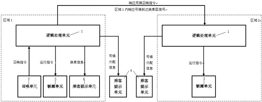 具有换乘层的建筑物内的电梯及其运行控制方法与流程