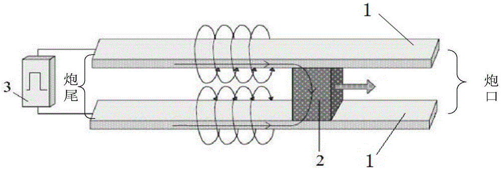 一种电磁轨道炮的轨道冷却装置的制作方法