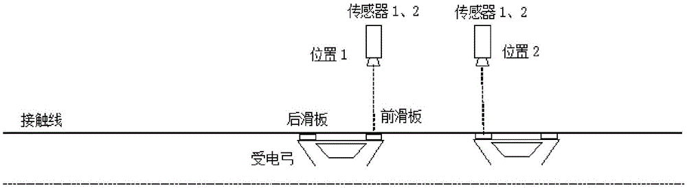 一种基于激光测距的城轨车辆受电弓滑板磨耗检测系统的制作方法