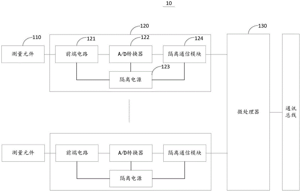 温度测量系统及装置的制作方法