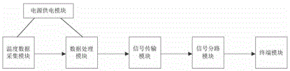 一种在线监测限压型SPD运行情况的装置的制作方法