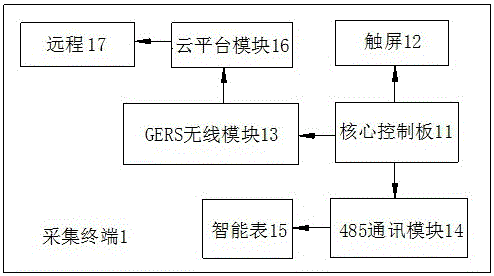 一种基于物联网的跌落式熔断器状态传送及故障分析装置的制作方法