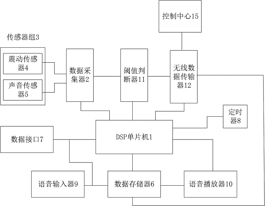 一种可根据学生状态调节的课间提醒装置的制作方法