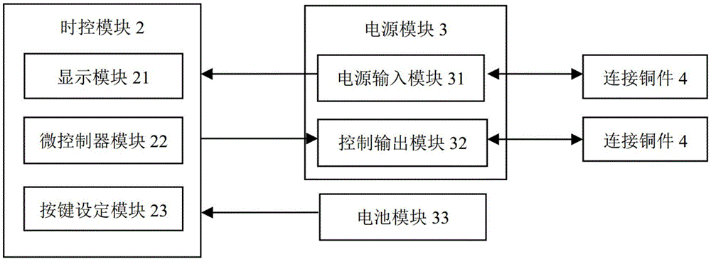 时控开关的制作方法