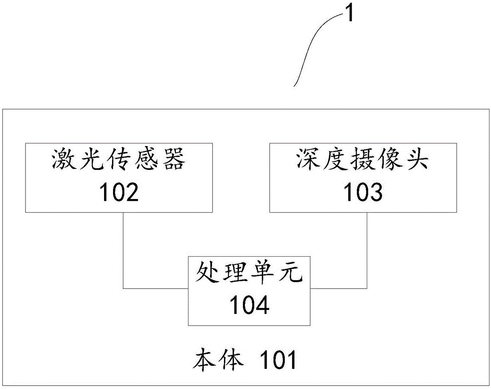 多传感器融合的避障系统及包含其的机器人的制作方法