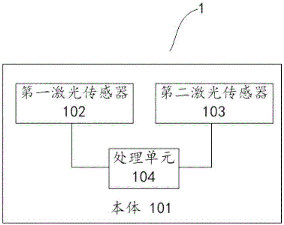 多激光传感器的定位避障系统及包含其的机器人的制作方法