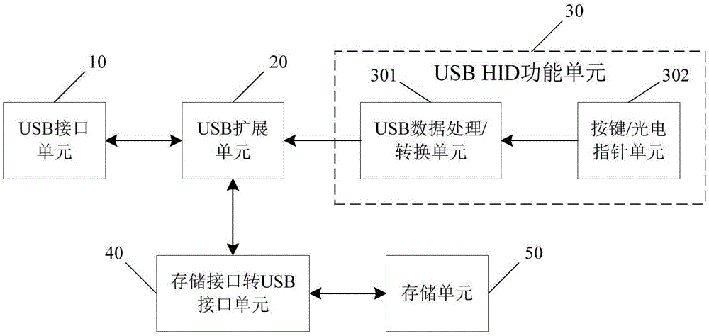 一种可独立进行读取及存储的装置的制作方法