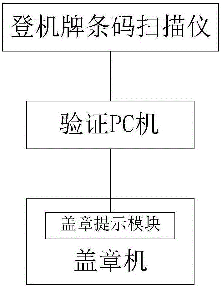 一种机场安检用登机牌盖章提示系统的制作方法