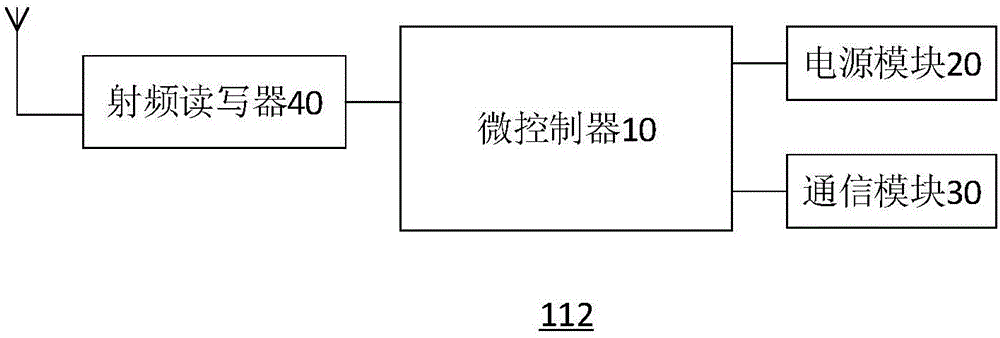 智能锁、共享单车及停车系统的制作方法