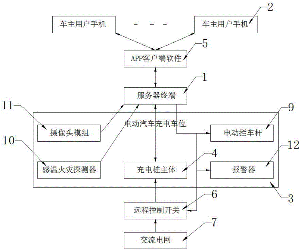 一种分时电动汽车充电租赁装置的制作方法