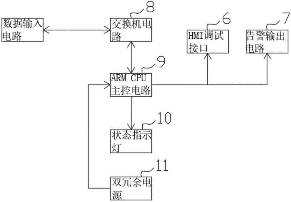 一种COMM通讯管理装置的制作方法