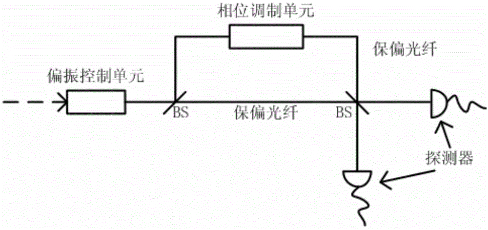 一种低误码率的相位编码系统及其接收端的制作方法