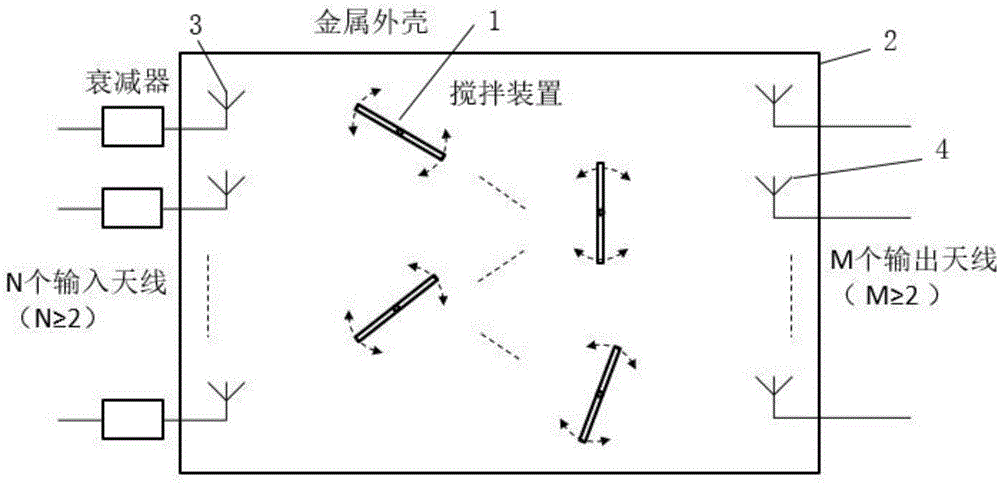 一种混响式信道模拟器的制作方法