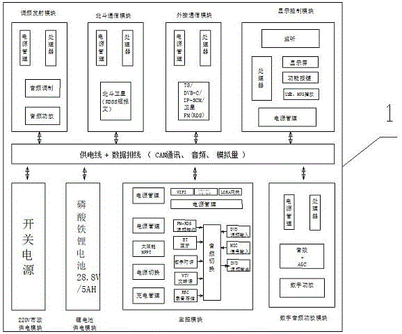 一种室内智慧生态广播平台设备的制作方法