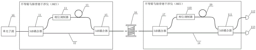 基于PLC和LiNbO3的混合集成量子相位编码与解码系统的制作方法