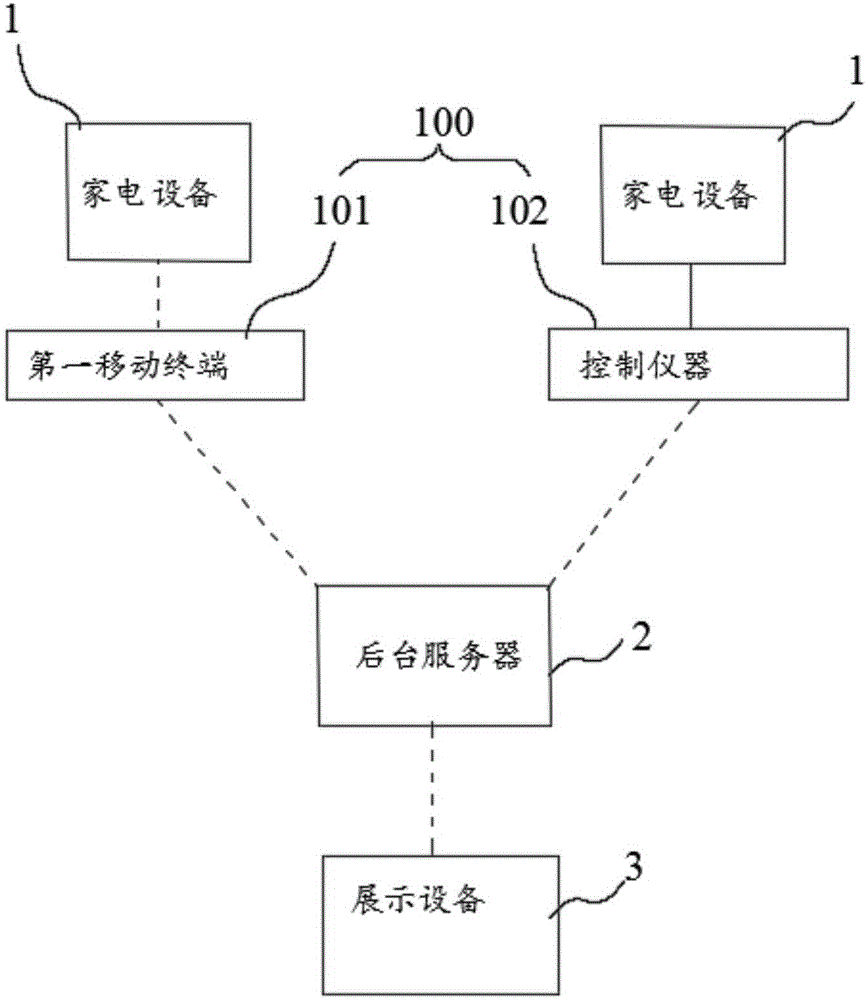 智能家电设备用户画像系统的制作方法