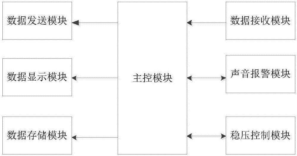 一种多功能网关装置的制作方法