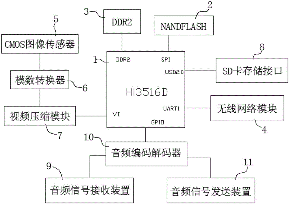 一种网络高清摄像机的制作方法