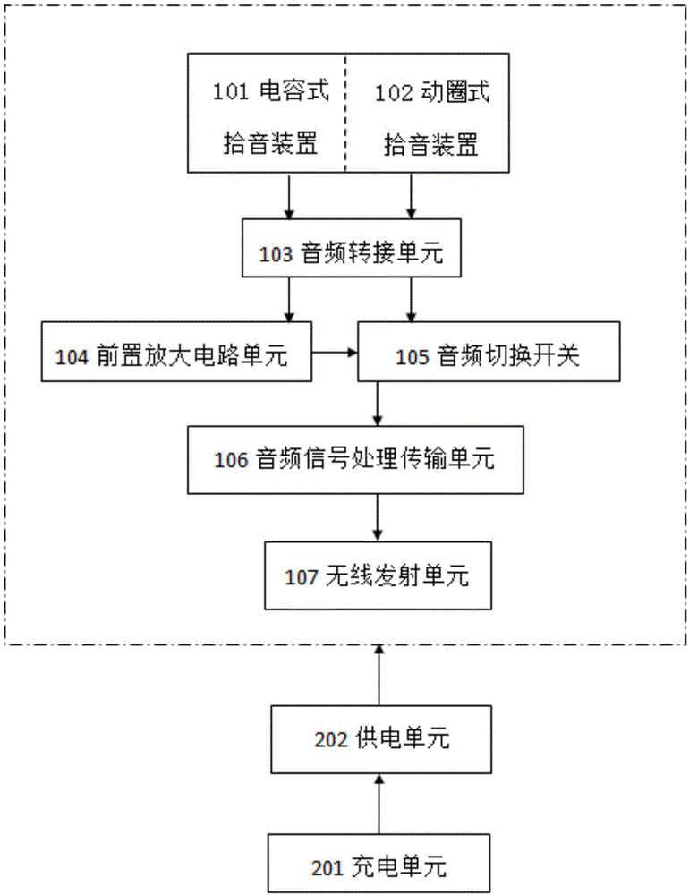 一种多模式无线麦克风装置的制作方法