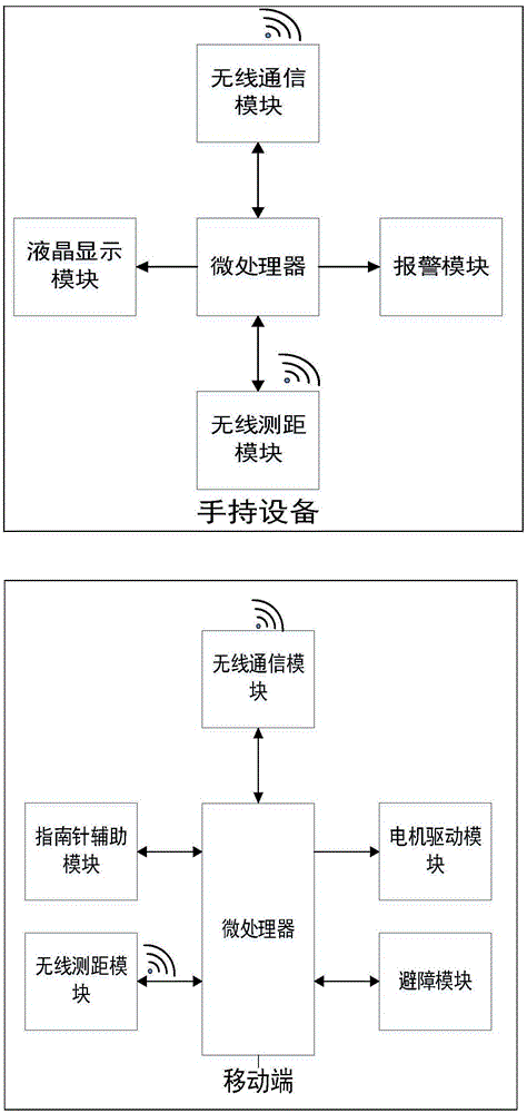 一种基于STM32的无线定位追踪系统的制作方法