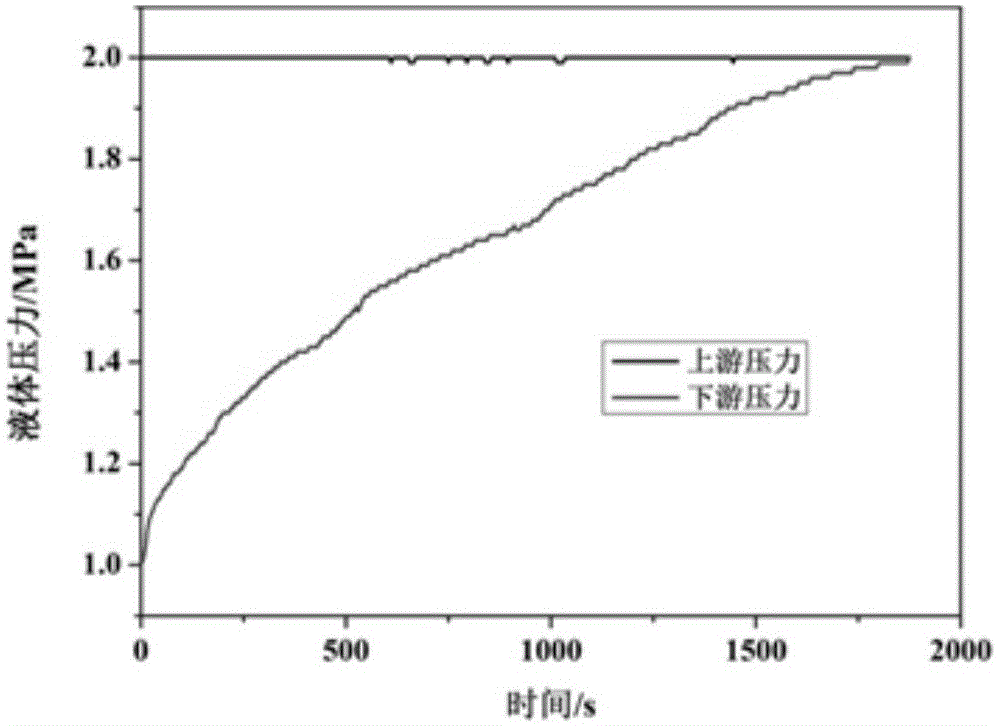 一种低渗储层环保纳米水基钻井液及其制备方法与流程